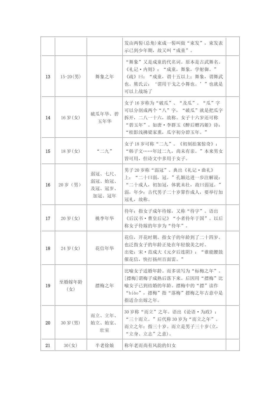 古代年龄称谓一览表_第2页