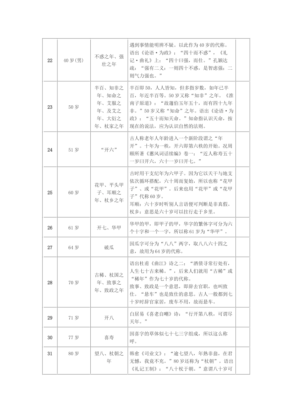 古代年龄称谓一览表_第3页
