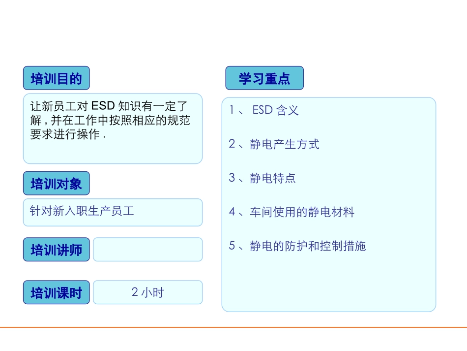 ESD标准培训资料_第2页