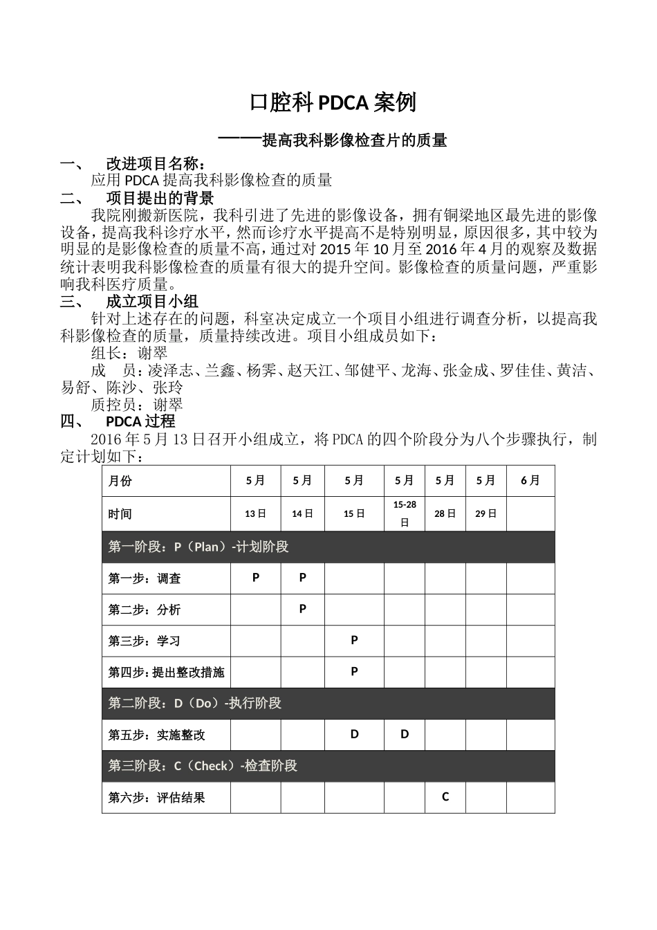 口腔科PDCA提高我科影像检查片的质量_第1页