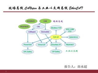 EtherCat培训资料