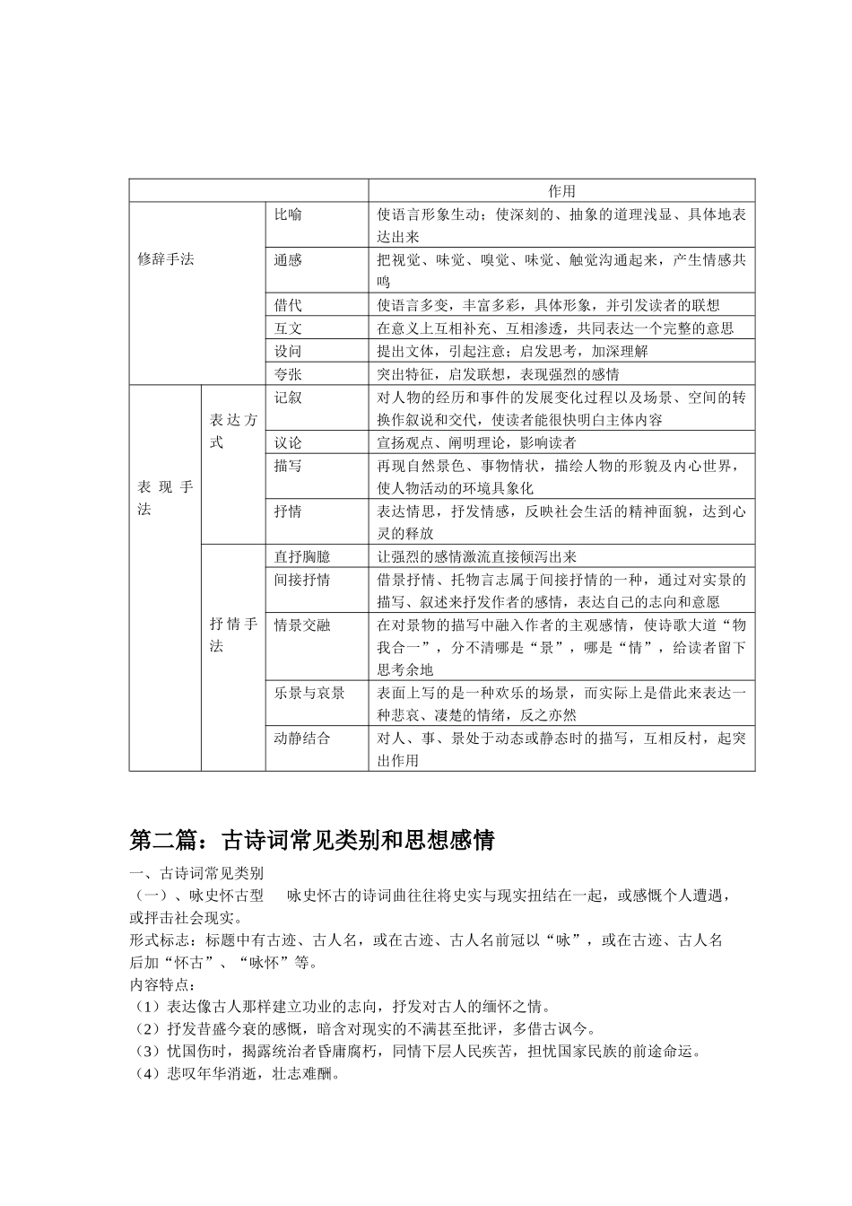 古代诗歌鉴赏--情感归纳完整_第3页
