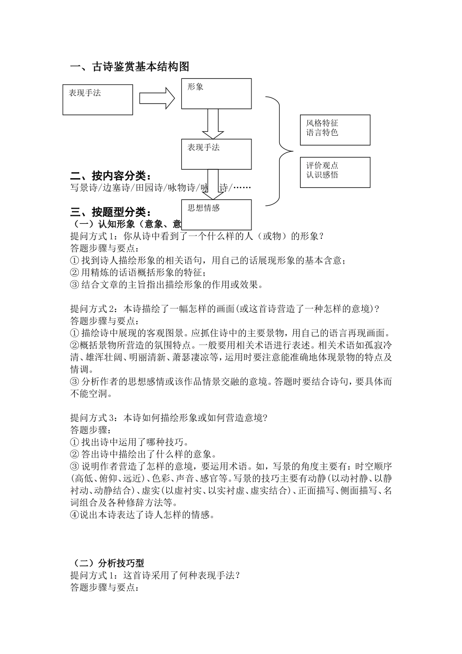 古代诗歌思维导图[1]_第1页