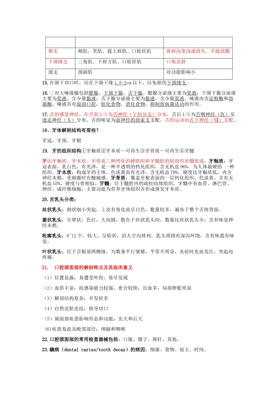 口腔科学重点大汇总_第2页