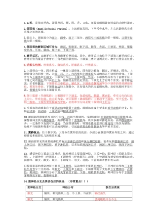 口腔科学重点大汇总