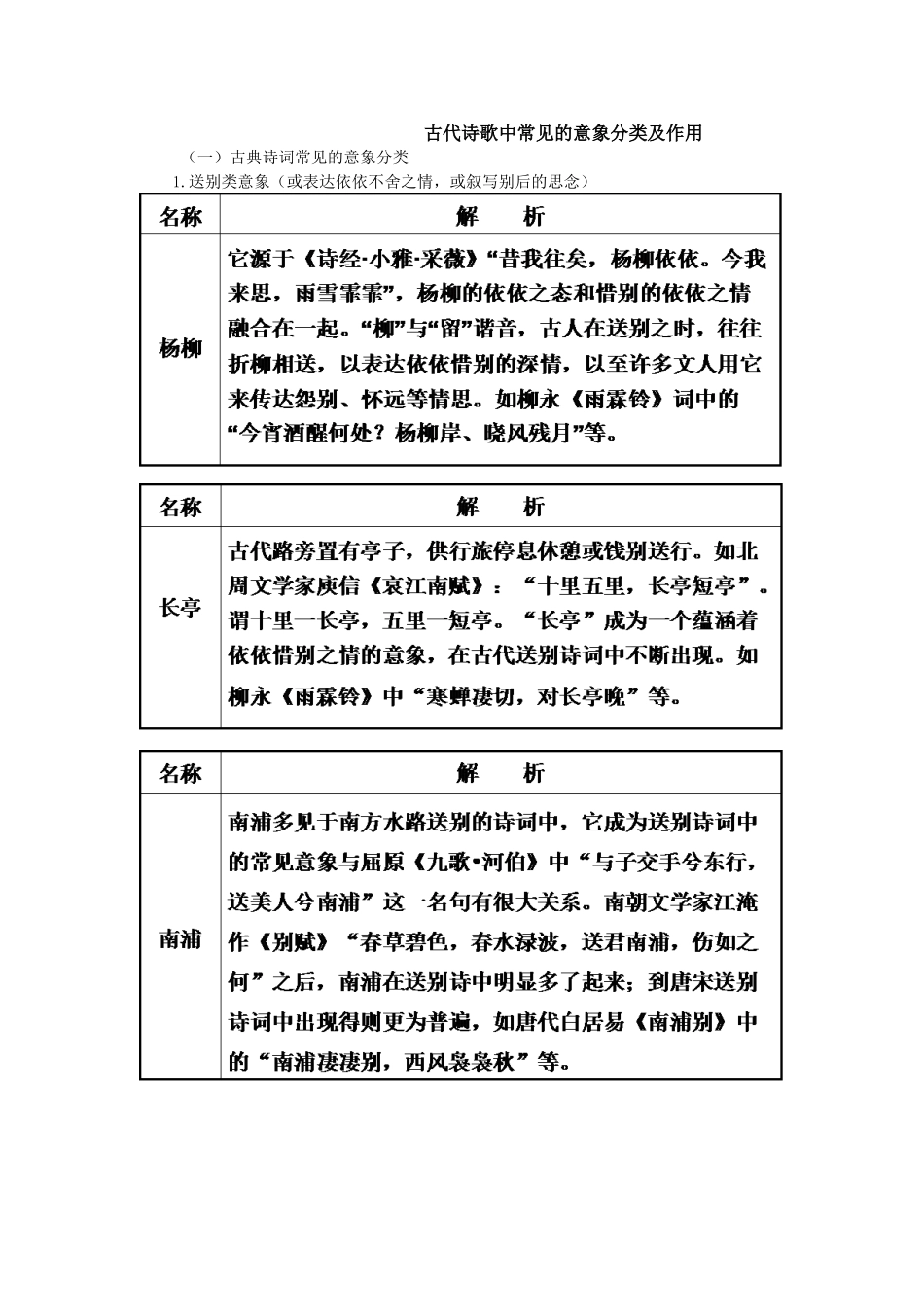 古代诗歌中常见的意象分类及作用_第1页