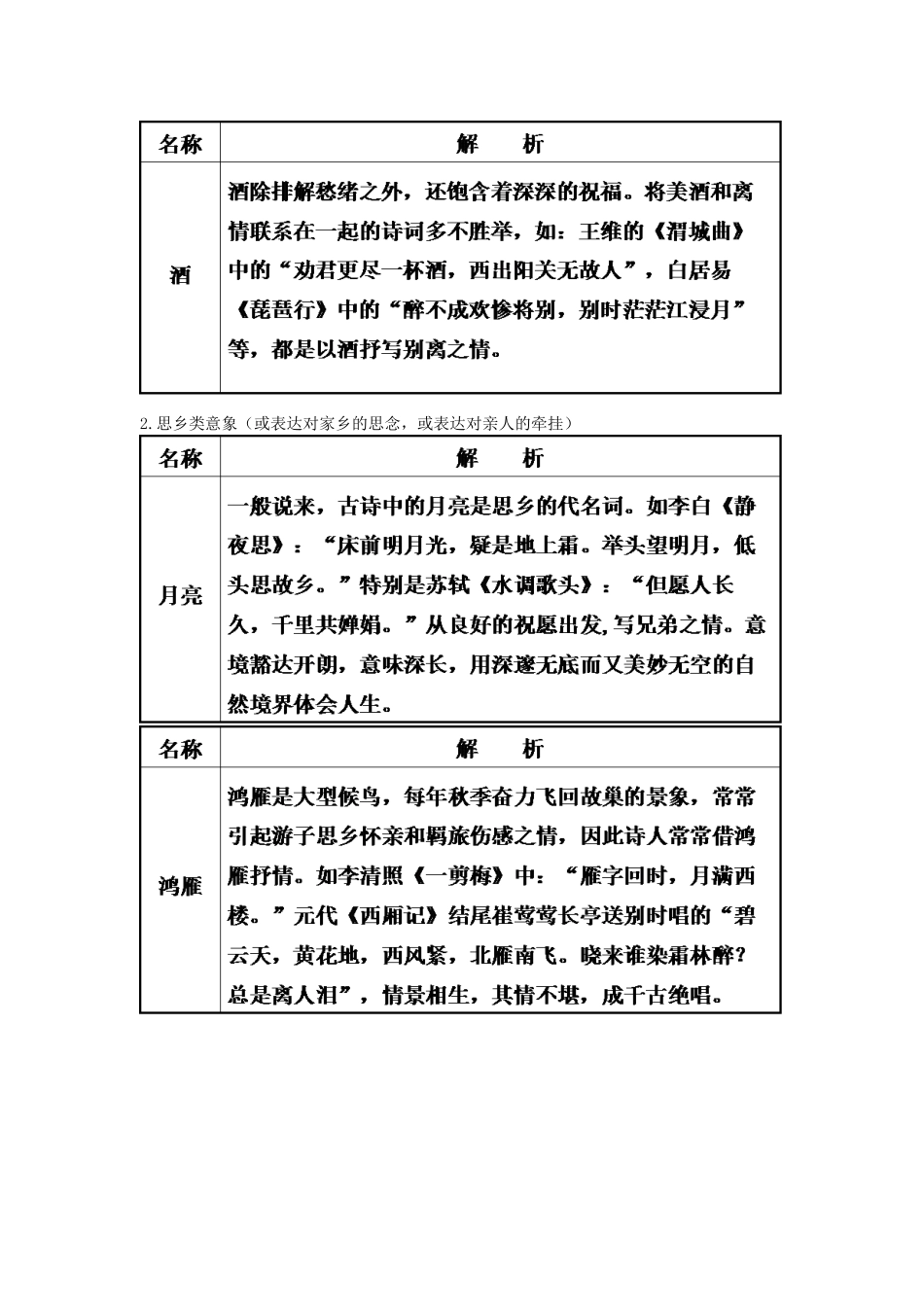 古代诗歌中常见的意象分类及作用_第2页