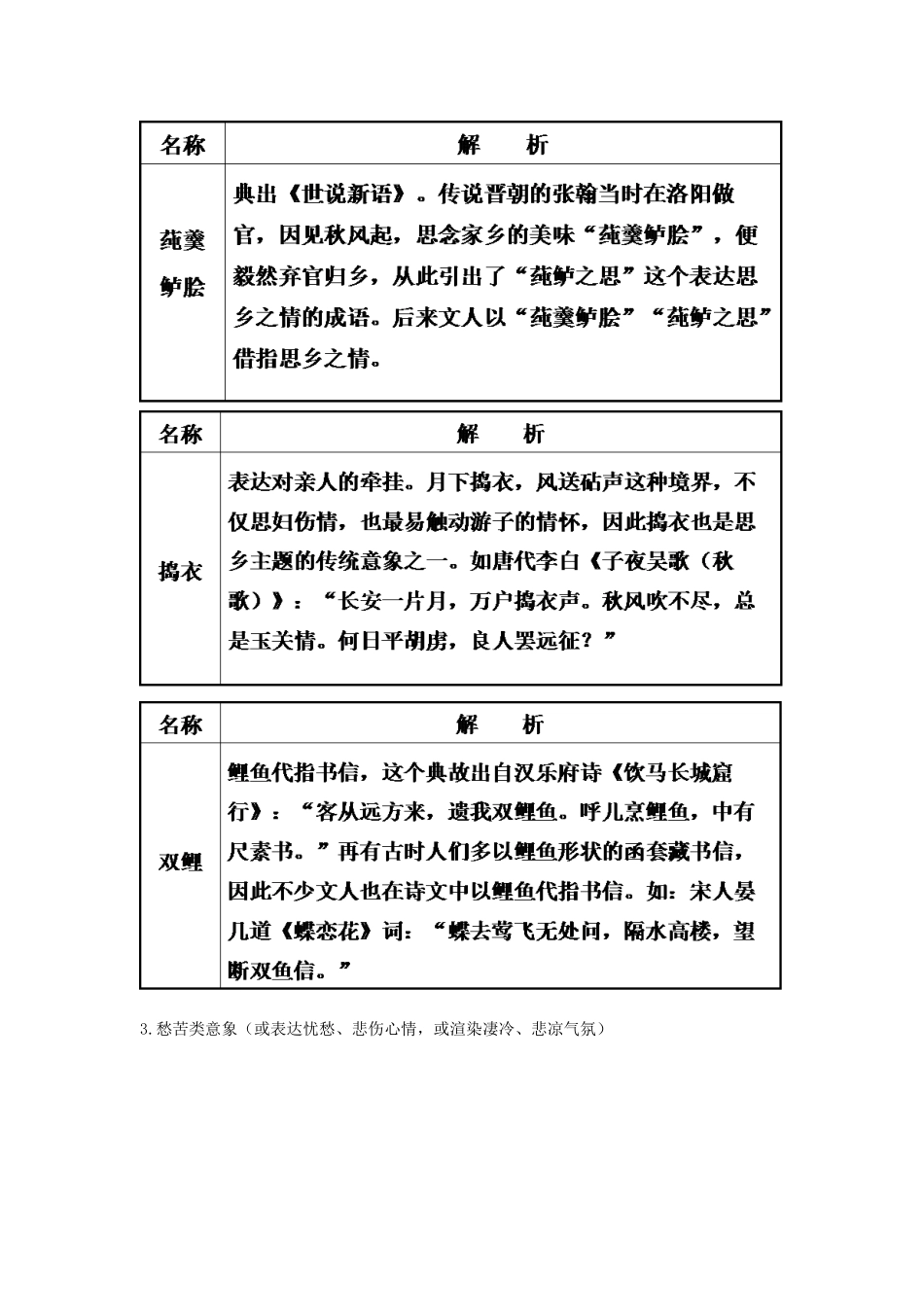 古代诗歌中常见的意象分类及作用_第3页