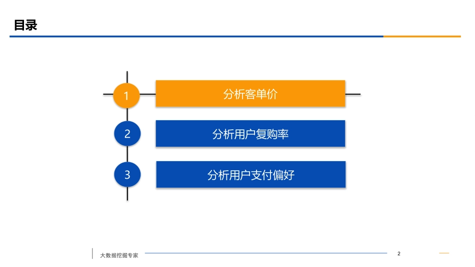 Excel数据分析分析用户行为_第2页