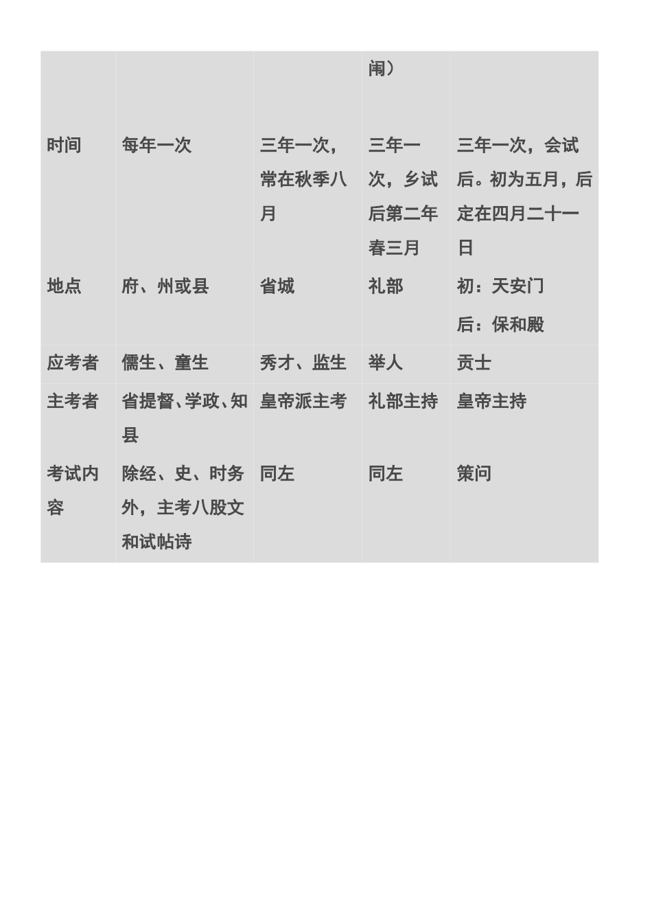 古代文化常识官职科举(精华)-(1)_第2页