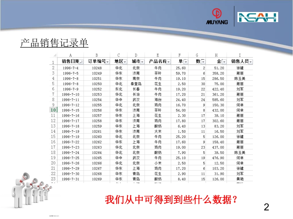 EXCEL数据透视表之从入门到精通专题培训课件_第2页
