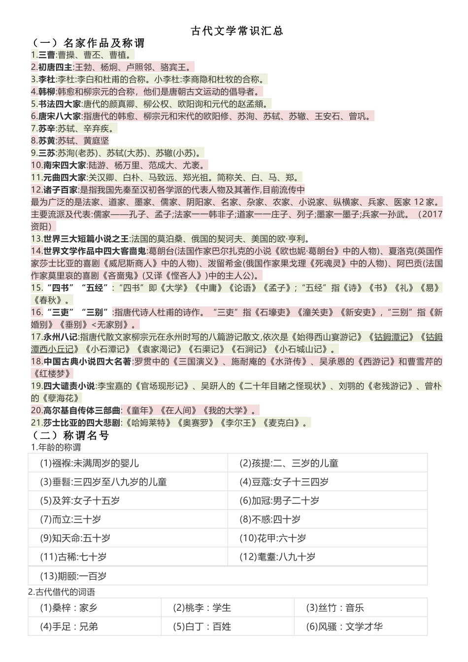 古代文学常识汇总_第1页