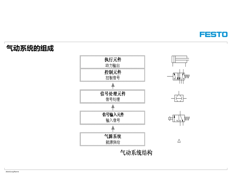 Festo气动培训资料_第2页