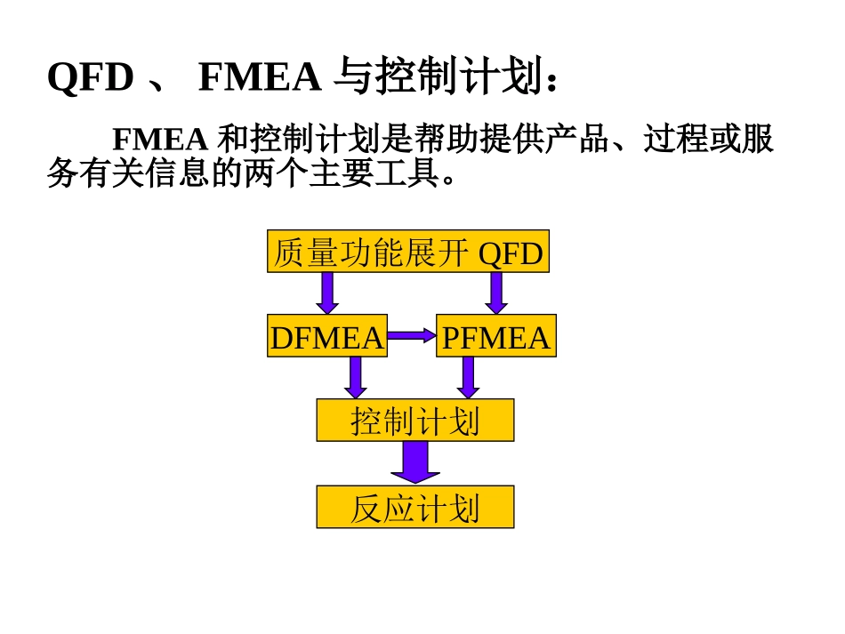 FMEA培训教程_第3页