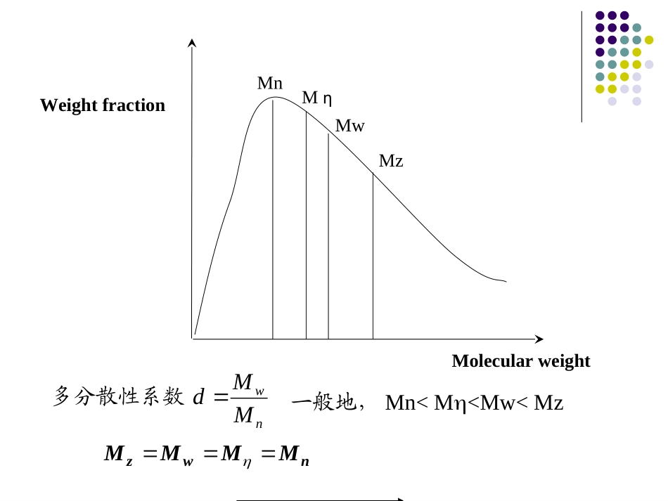 GPC分子量及分子量分布测量解读_第3页