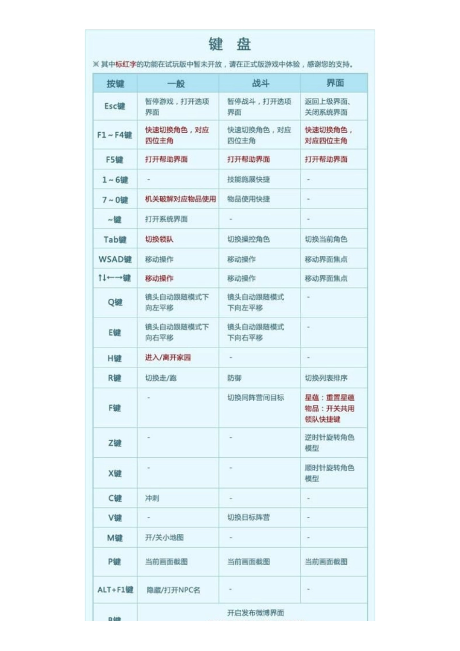 古剑奇谭2-图文全攻略(无剧透-附全支线夜话)_第2页