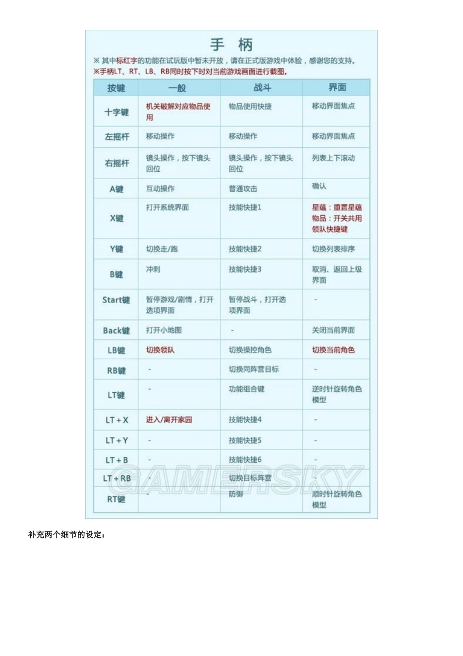 古剑奇谭2-图文全攻略(无剧透-附全支线夜话)_第3页