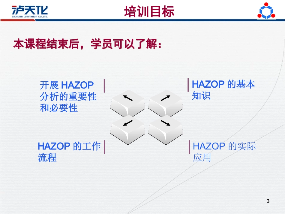 HAZOP培训课件_第3页