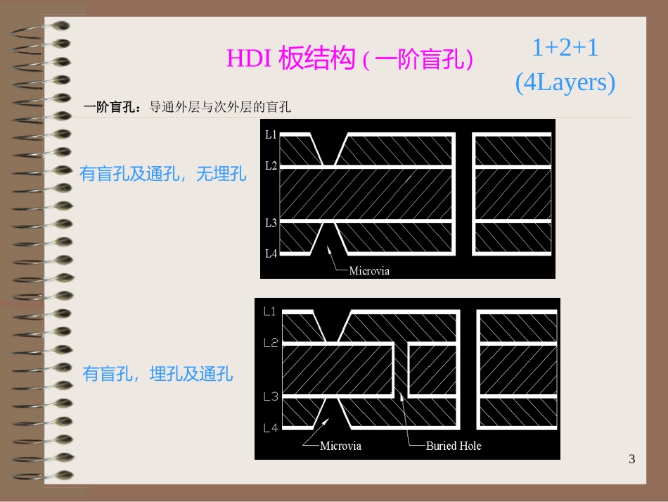 HDI板工艺流程介绍_第3页