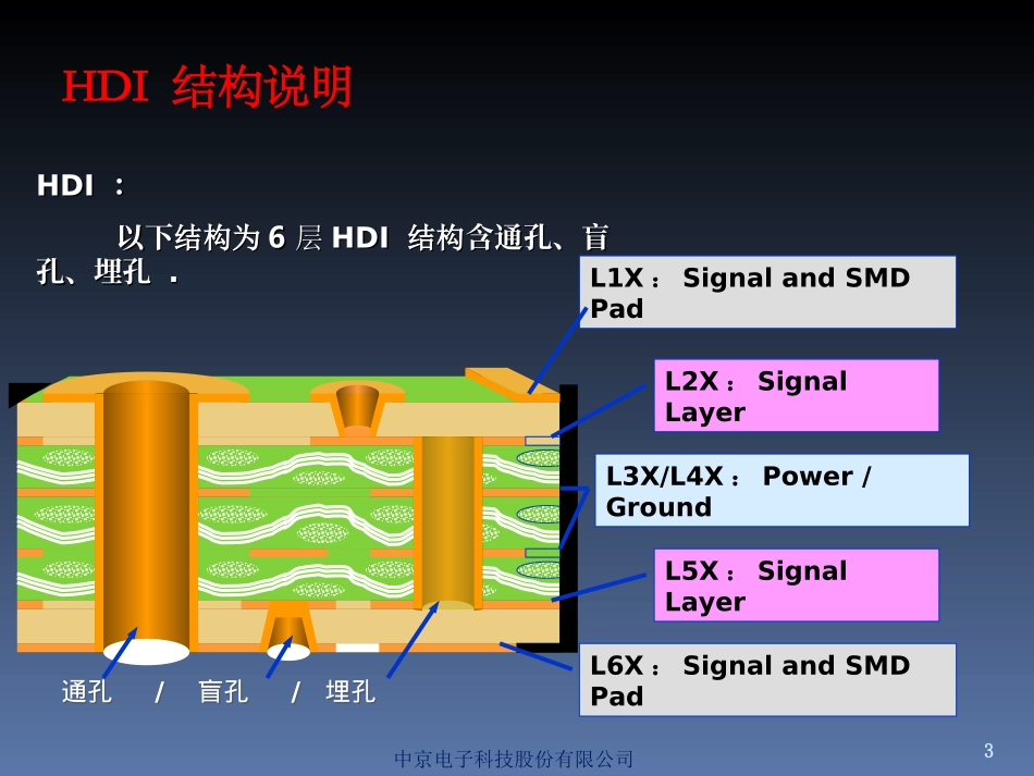 HDI制作流程培训教程_第3页