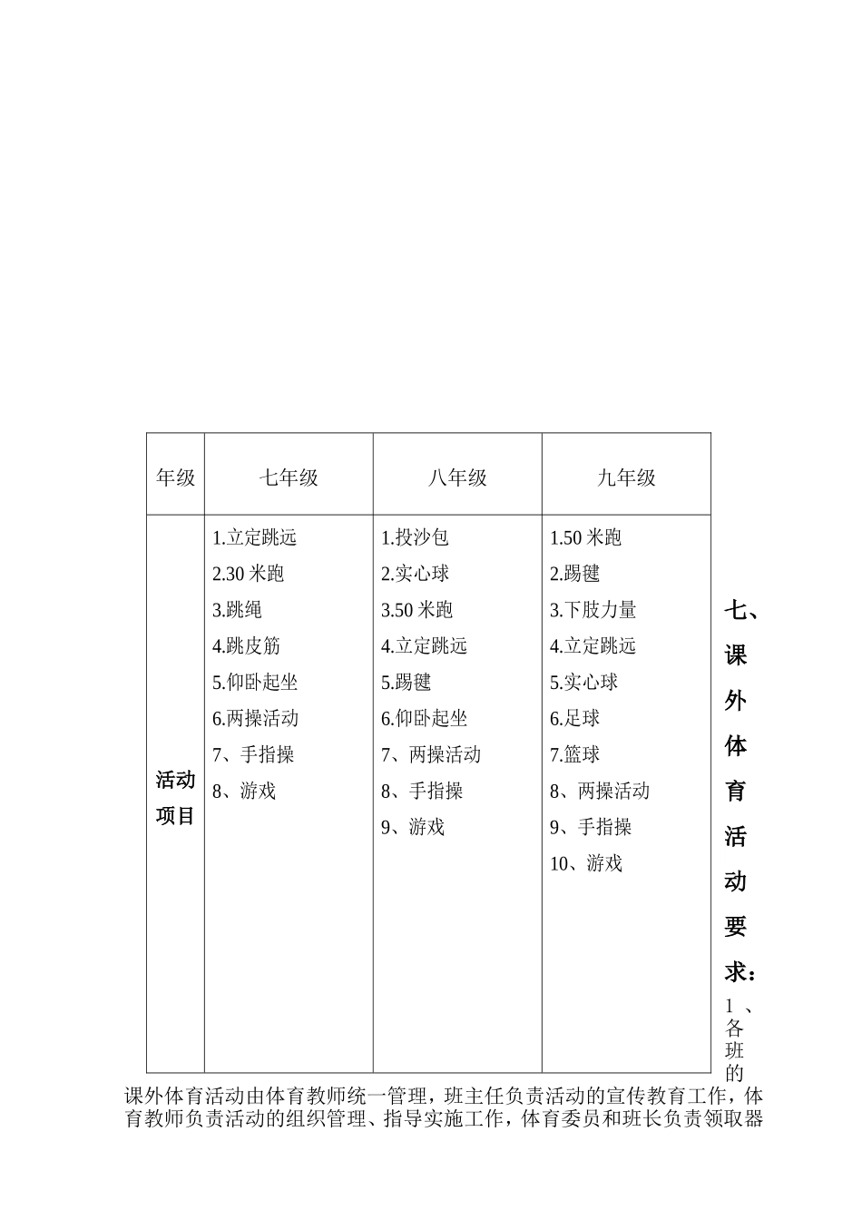 古交八小每天一小时体育活动实施方案2011.9[1]_第3页