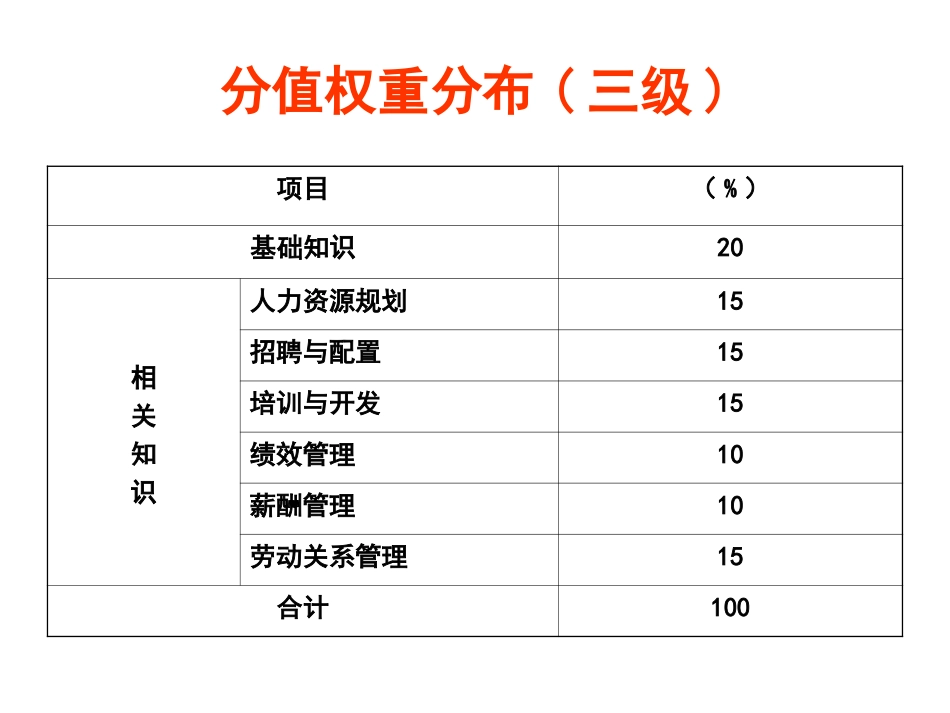 HR基础知识_第3页