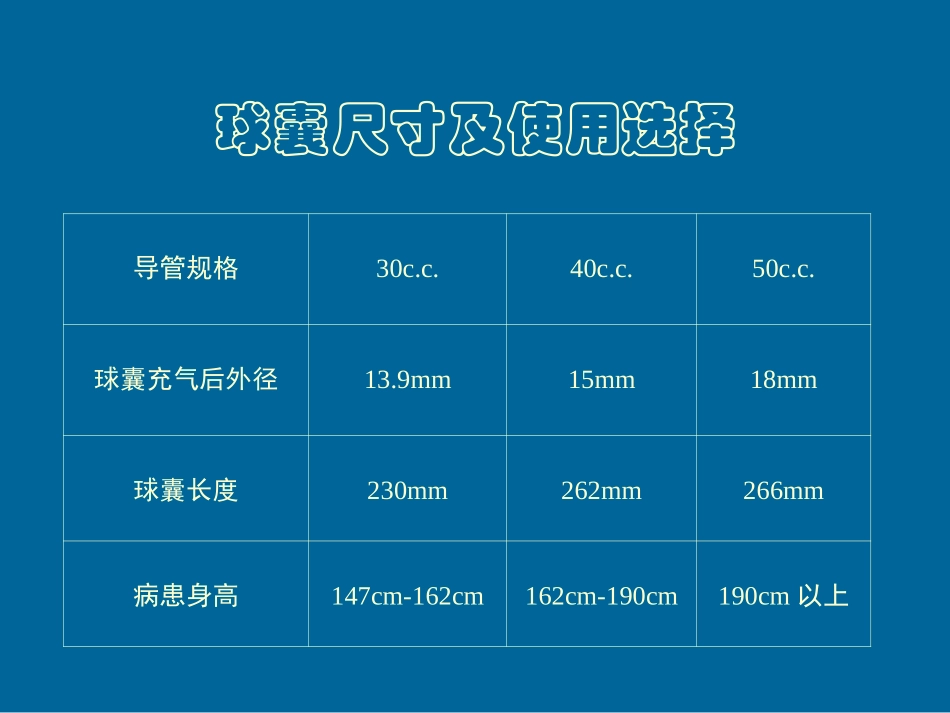 IABP操作手册_第3页