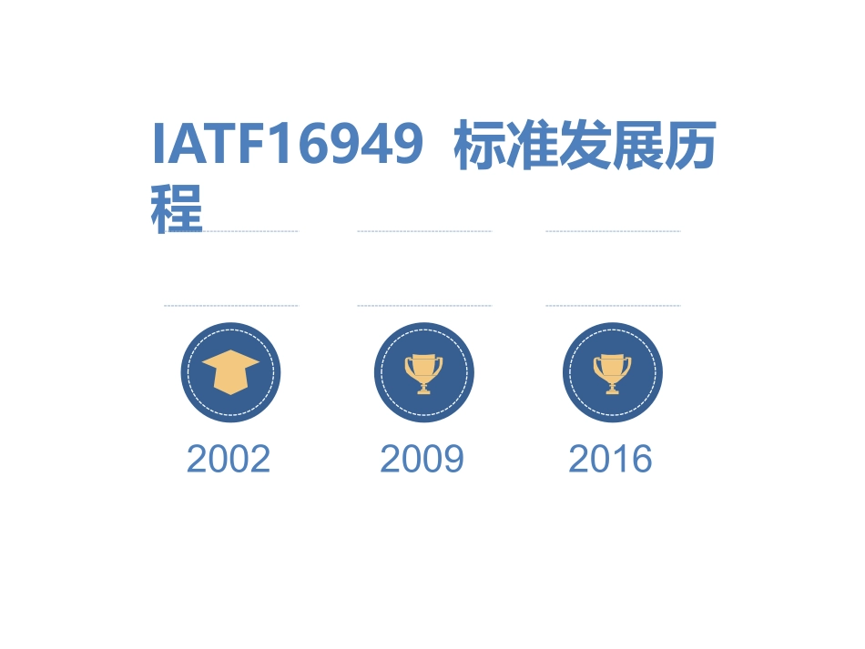 IATF16949标准条文解析_第3页