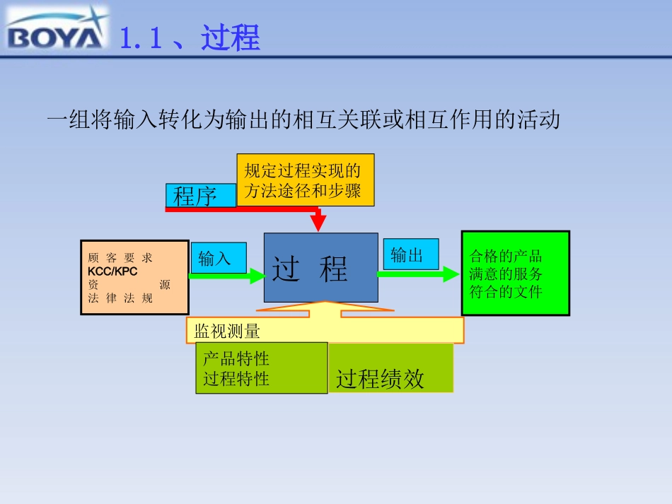 IATF16949过程方法培训资料_第2页