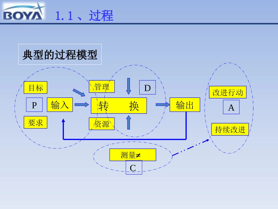 IATF16949过程方法培训资料_第3页