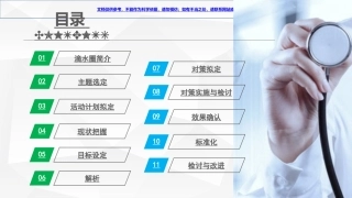 ICU降低非计划性拔管品管圈课件