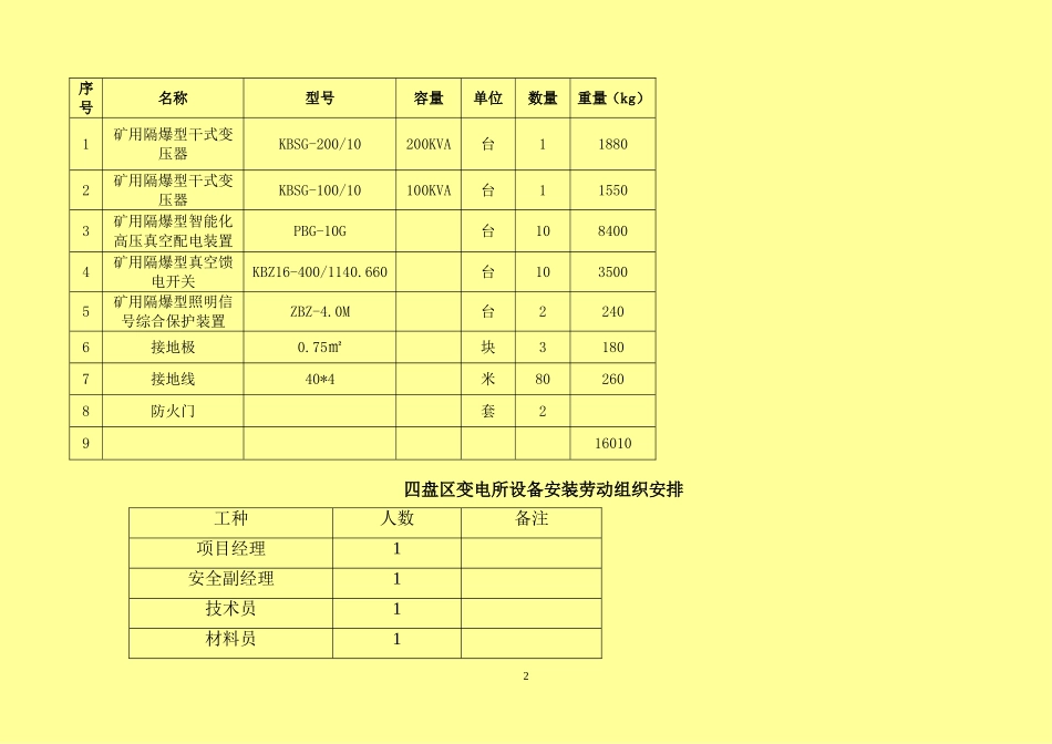 变电所设备安装施工进度计划_第2页