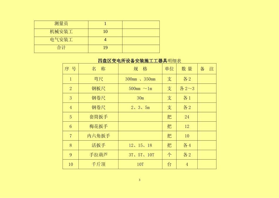 变电所设备安装施工进度计划_第3页