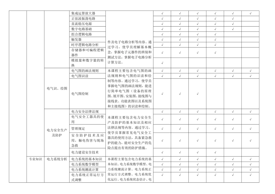 变电运维(220kV及以下)专业岗位能力培训课程表_第2页