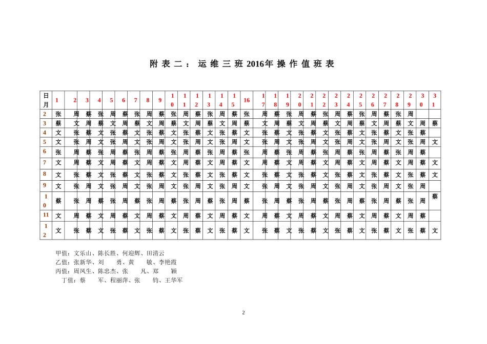 变电运维室运维值班管理规定(三班试行)_第2页