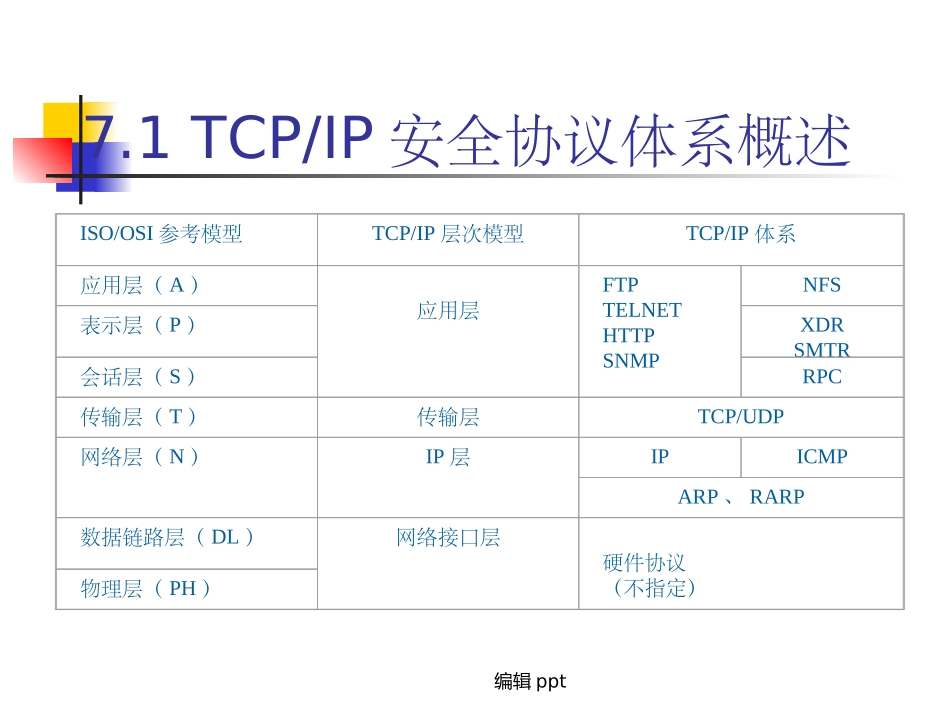 Internet安全协议体系_第3页