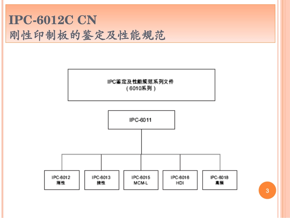 IPC6012C培训资料_第3页