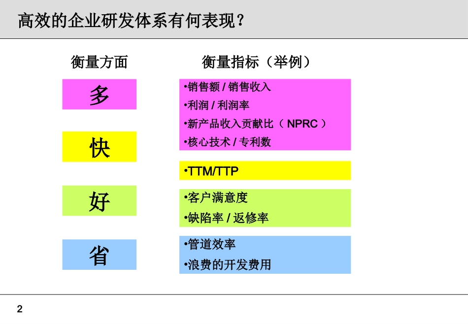 IPD研发体系_第2页