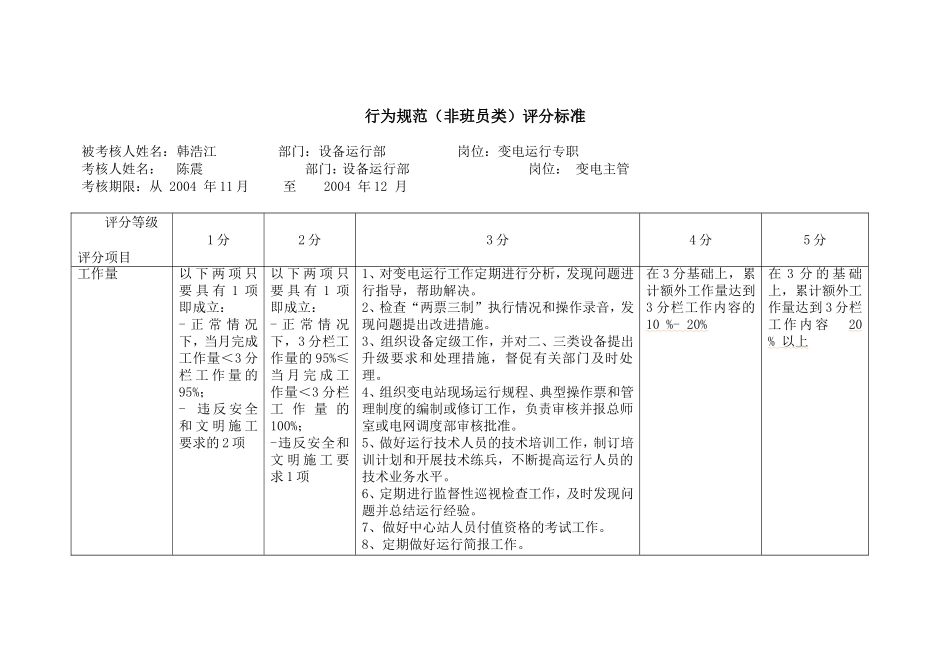 变电运行专职_第2页