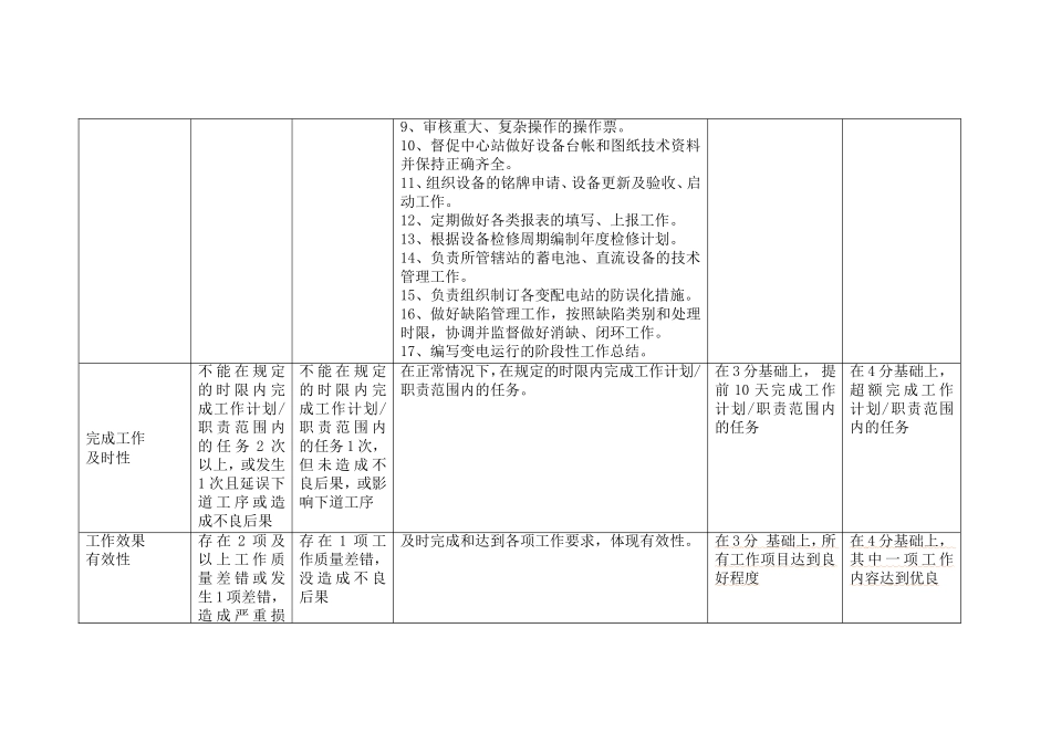 变电运行专职_第3页