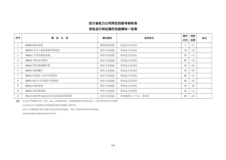 变电运行准入标准_第3页