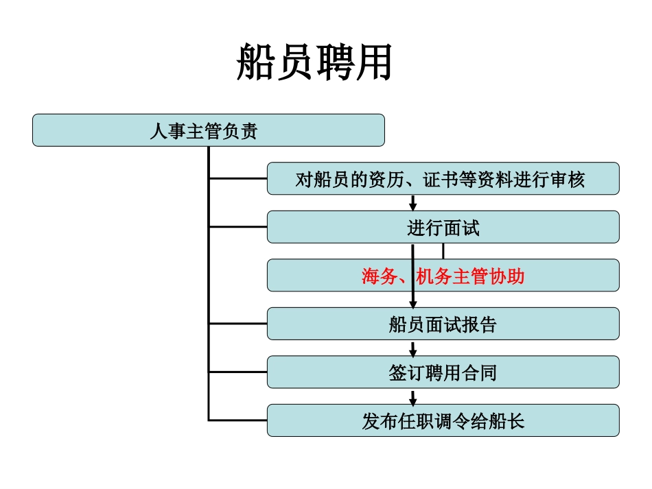 ISM程序文件_第2页
