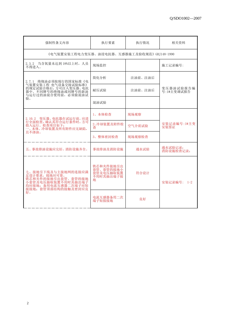 变电站电气施工部分强制性条文执行记录_第2页