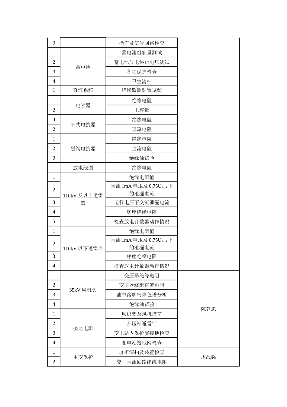 变电站定检预试项目_第2页