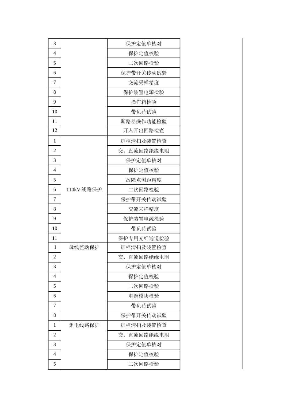 变电站定检预试项目_第3页