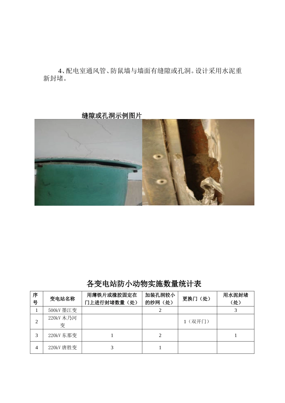 变电站防小动物实施方案_第3页