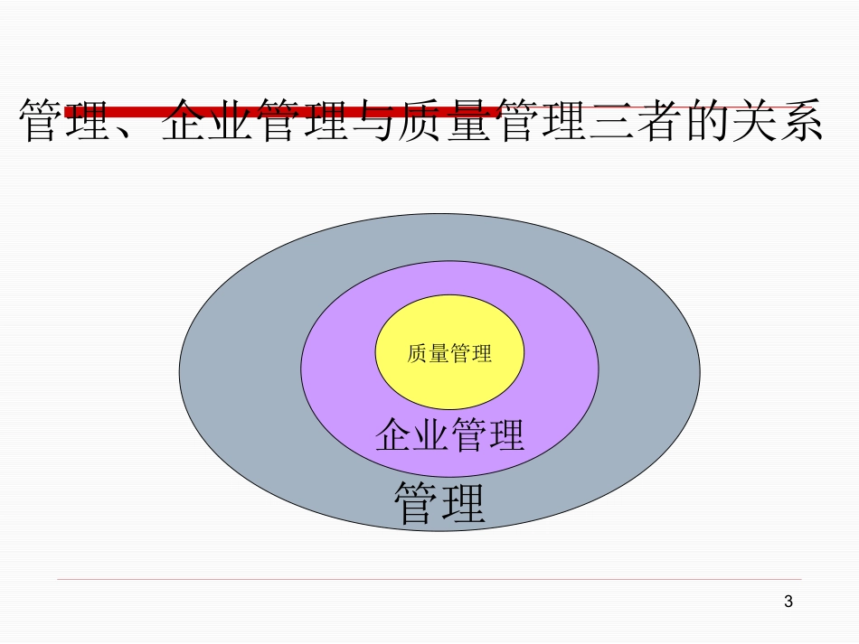 ISO9001质量管理体系的要求与认证_第3页