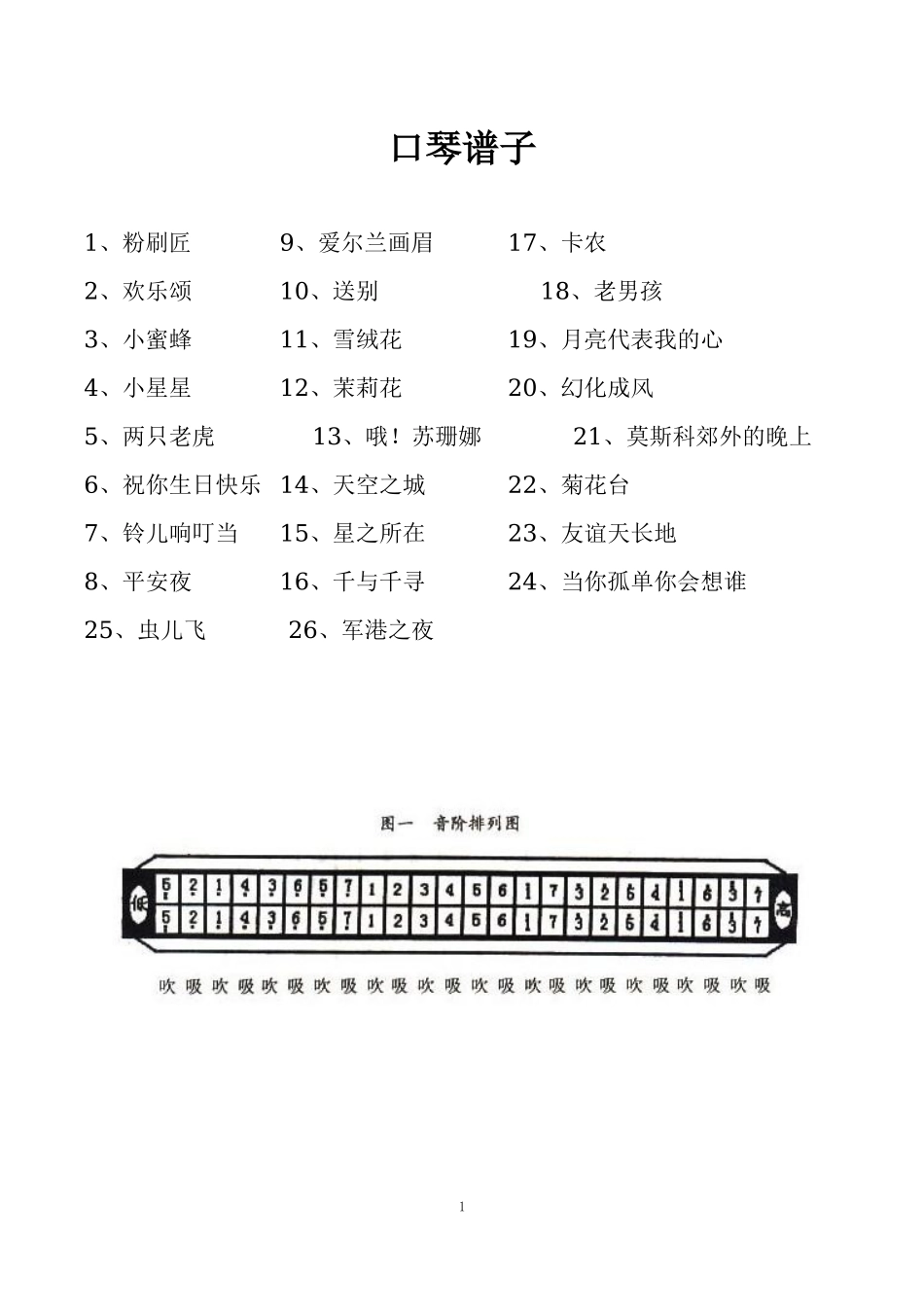 口琴谱子(新手入门的曲子)(同名18556)_第1页