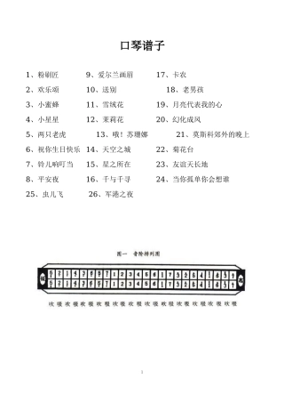 口琴谱子(新手入门的曲子)(同名18556)