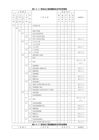 变电站工程质量验收及评定范围表